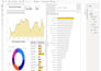 create professional power bi dashboard and data storytelling